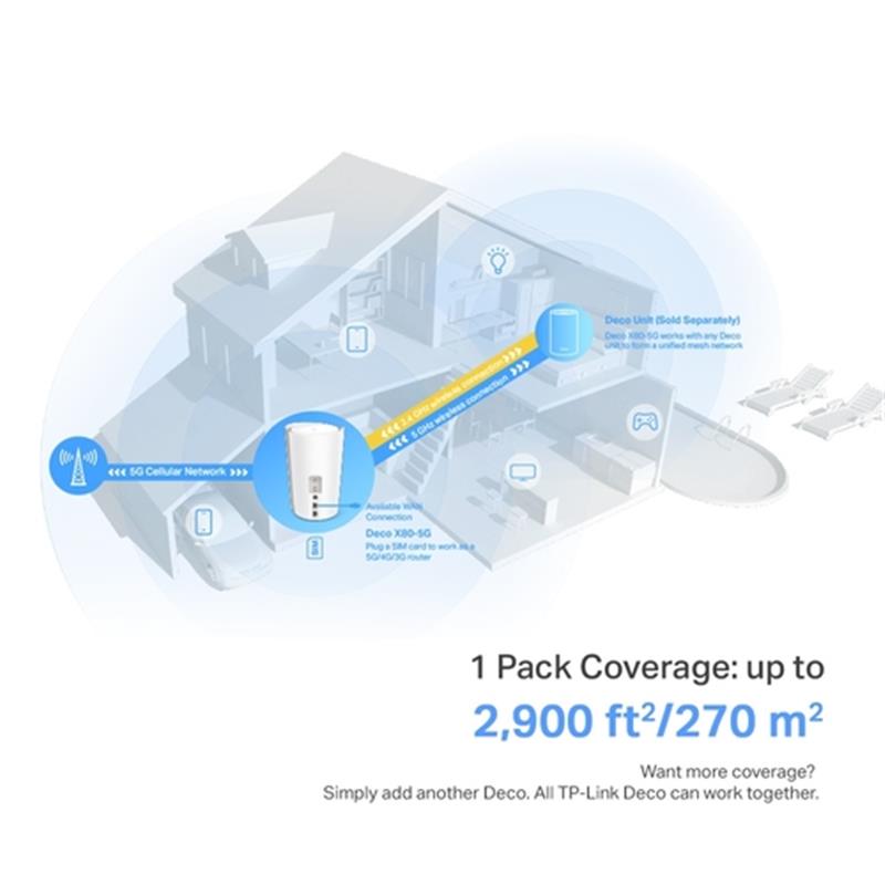 TP-Link Deco X80-5G Dual-band (2.4 GHz / 5 GHz) Wi-Fi 6 (802.11ax) Zwart 2 Intern