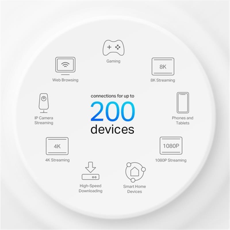 TP-Link Deco X80-5G Dual-band (2.4 GHz / 5 GHz) Wi-Fi 6 (802.11ax) Zwart 2 Intern
