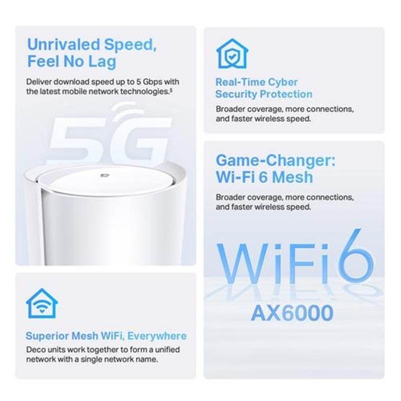 TP-Link Deco X80-5G Dual-band (2.4 GHz / 5 GHz) Wi-Fi 6 (802.11ax) Zwart 2 Intern