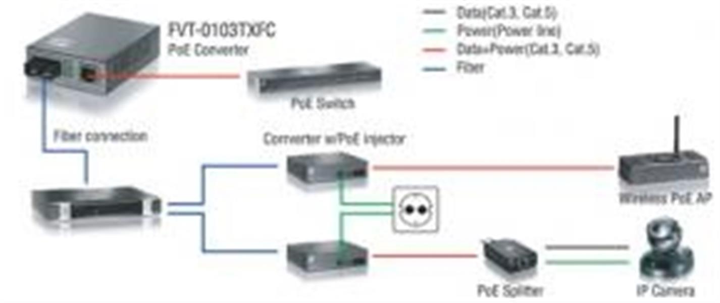 LevelOne FVT-0103TXFC netwerk media converter 100 Mbit/s Multimode Zwart