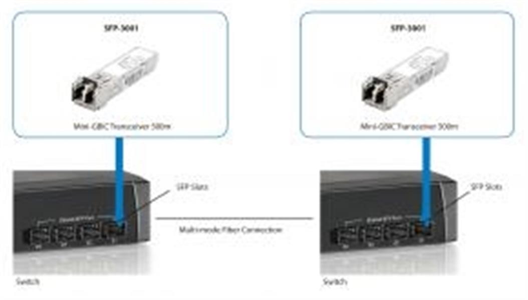 LevelOne SFP-3001 netwerk transceiver module Vezel-optiek 1250 Mbit/s 850 nm
