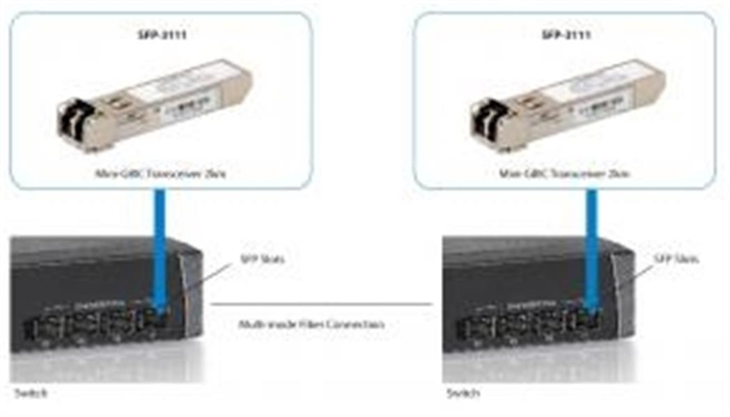 LevelOne SFP-3111 netwerk transceiver module Vezel-optiek 1250 Mbit/s 1310 nm