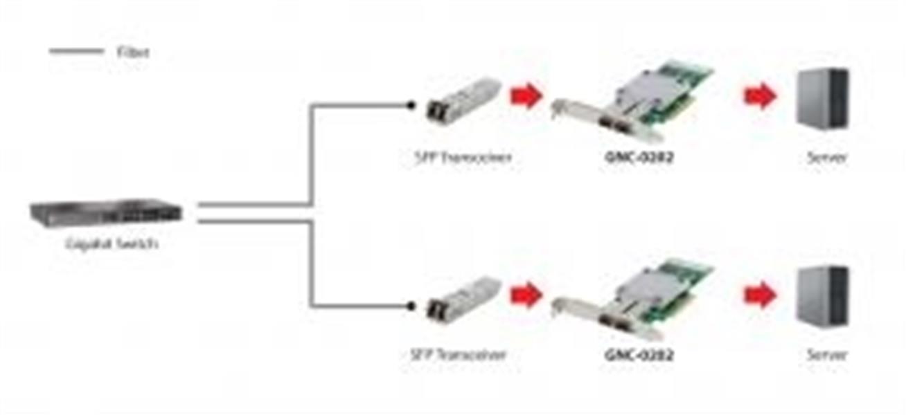 LevelOne GNC-0202 netwerkkaart Intern Fiber