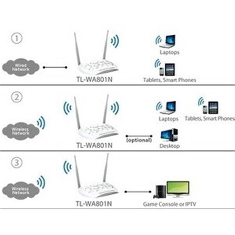 TP-LINK TL-WA801N 300 Mbit/s Wit