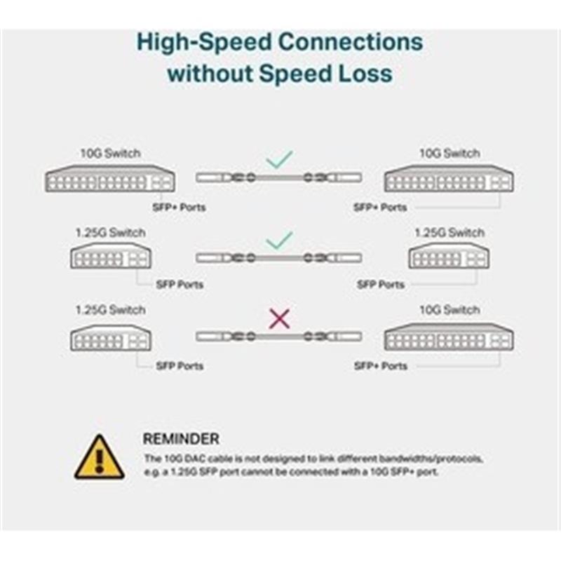 TP-Link TL-SM5220-1M Glasvezel kabel SFP+ DAC Zwart