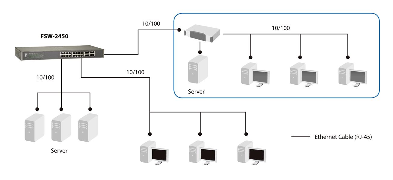 LevelOne FSW-2450 netwerk-switch Unmanaged Fast Ethernet (10/100) Zwart