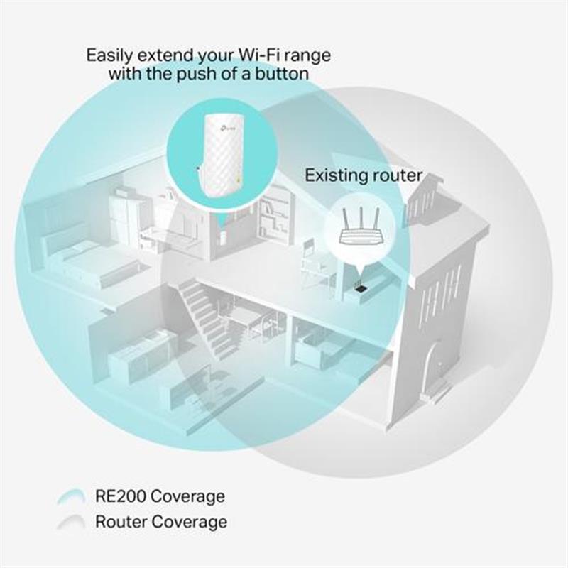 TP-LINK AC750 Netwerkrepeater Wit