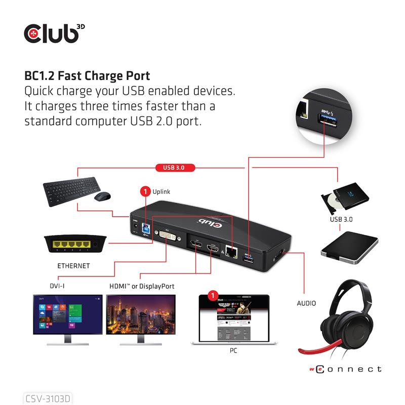 CLUB3D UNIVERSEEL USB 3.1 Gen 1 DisplayLink® gecertificeerd Docking station UHD 4K