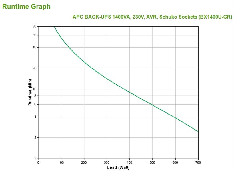 APC Back-UPS 1400VA noodstroomvoeding 4x stopcontact, USB
