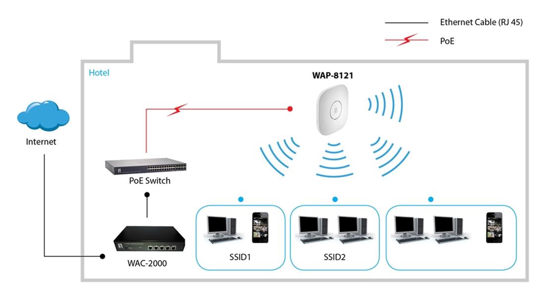 LevelOne WAP-8121 433 Mbit/s Wit Power over Ethernet (PoE)