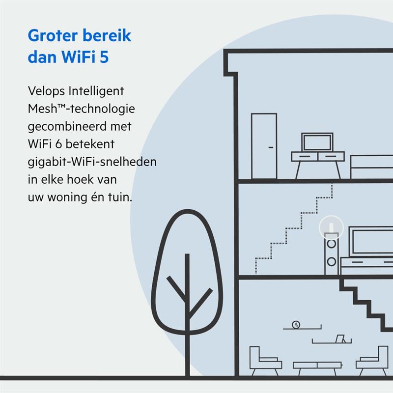 LINKSYS VELOP AX5300 Tri-Band Home Wi-Fi