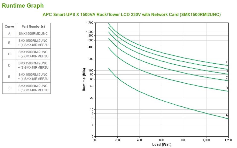APC Smart-UPS X 1500VA noodstroomvoeding 8x C13 uitgang, USB, NMC