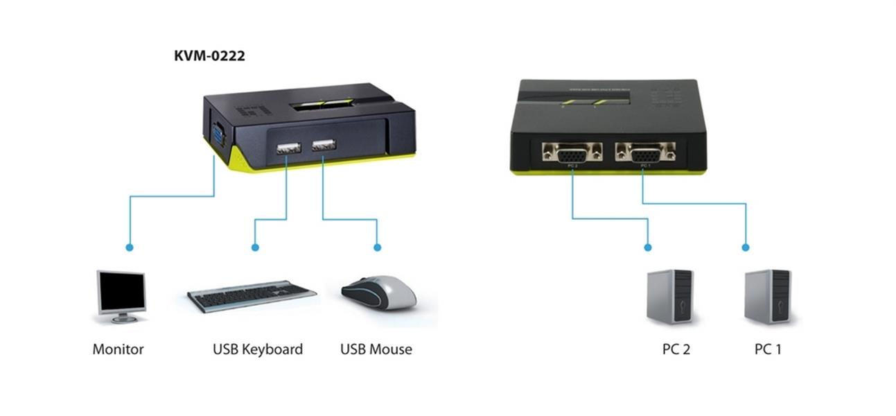 LevelOne KVM-0222 KVM-switch Zwart, Groen