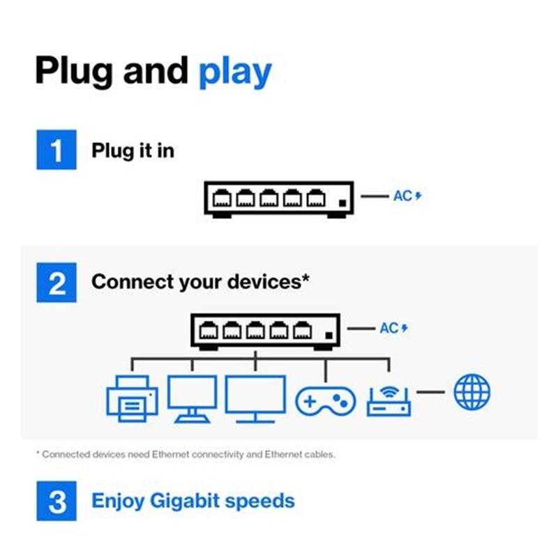 Linksys 5-poorts Gigabit - desktopswitch (LGS105)