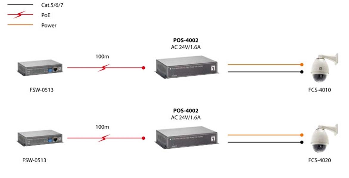 LevelOne POS-4002 network splitter Zwart