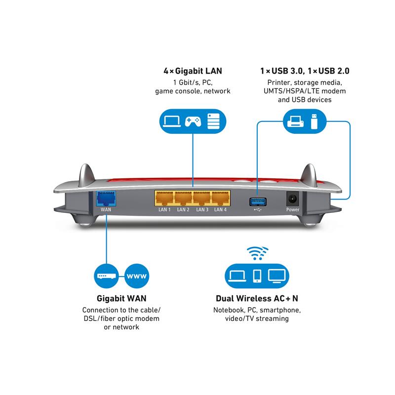 AVM FRITZ!Box 4040 International draadloze router Dual-band (2.4 GHz / 5 GHz) Gigabit Ethernet Rood