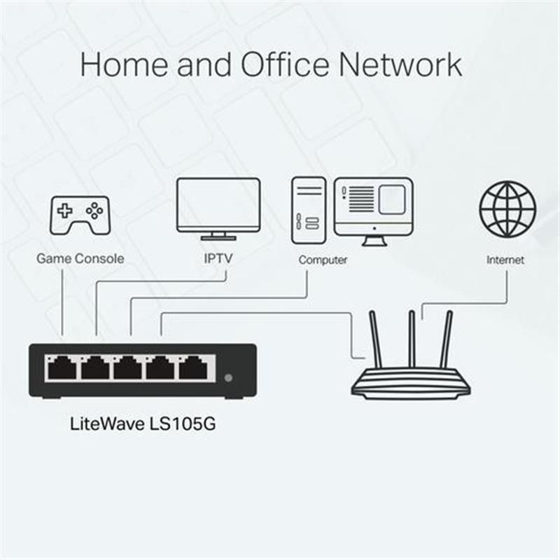 TP-LINK LS105G Unmanaged Gigabit Ethernet (10/100/1000) Blauw