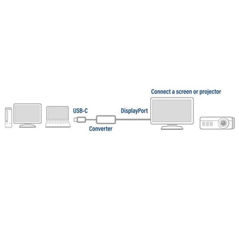 ACT AC7030 USB-C naar DisplayPort adapter