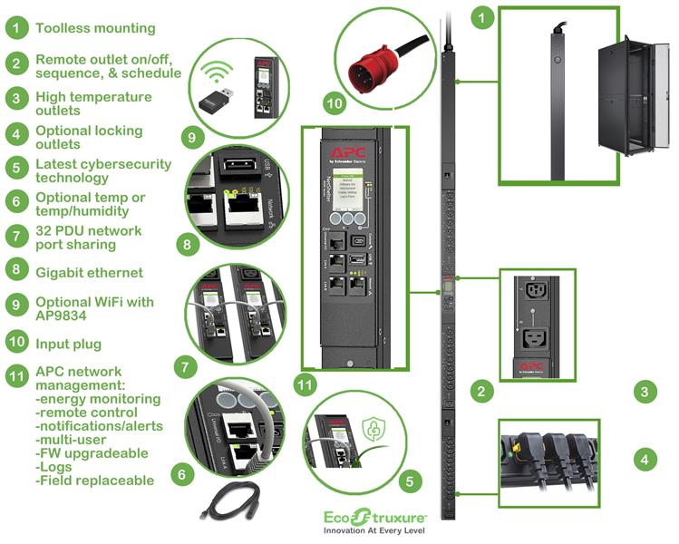 APC Rack PDU APDU9981EU3, Switched, 0U, 16A, 400V, (21x) C13 & (3x) C19, IEC 309 16A 3Fase stekker