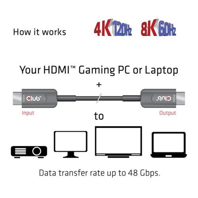 CLUB3D Ultra High Speed ??HDMI 2.1™ gecertificeerde AOC-kabel 4K120Hz/8K60Hz Unidirectioneel M/M 15m