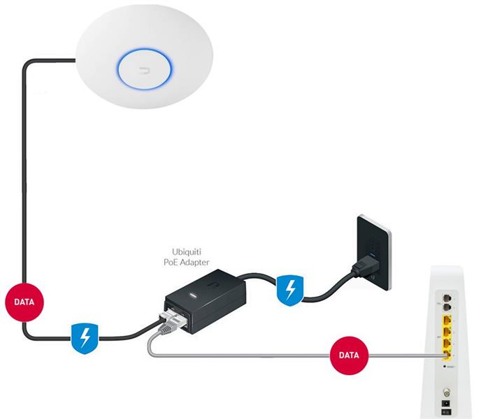 Unifi AP-AC Long Range