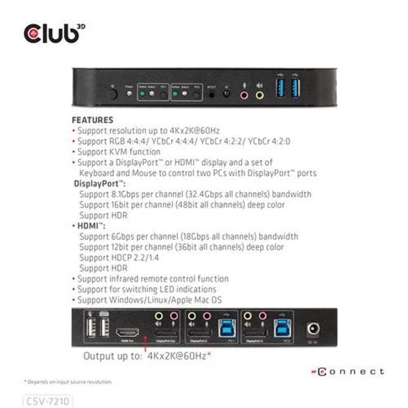 CLUB3D DisplayPort/HDMI KVM Switch For Dual DisplayPort 4K 60Hz
