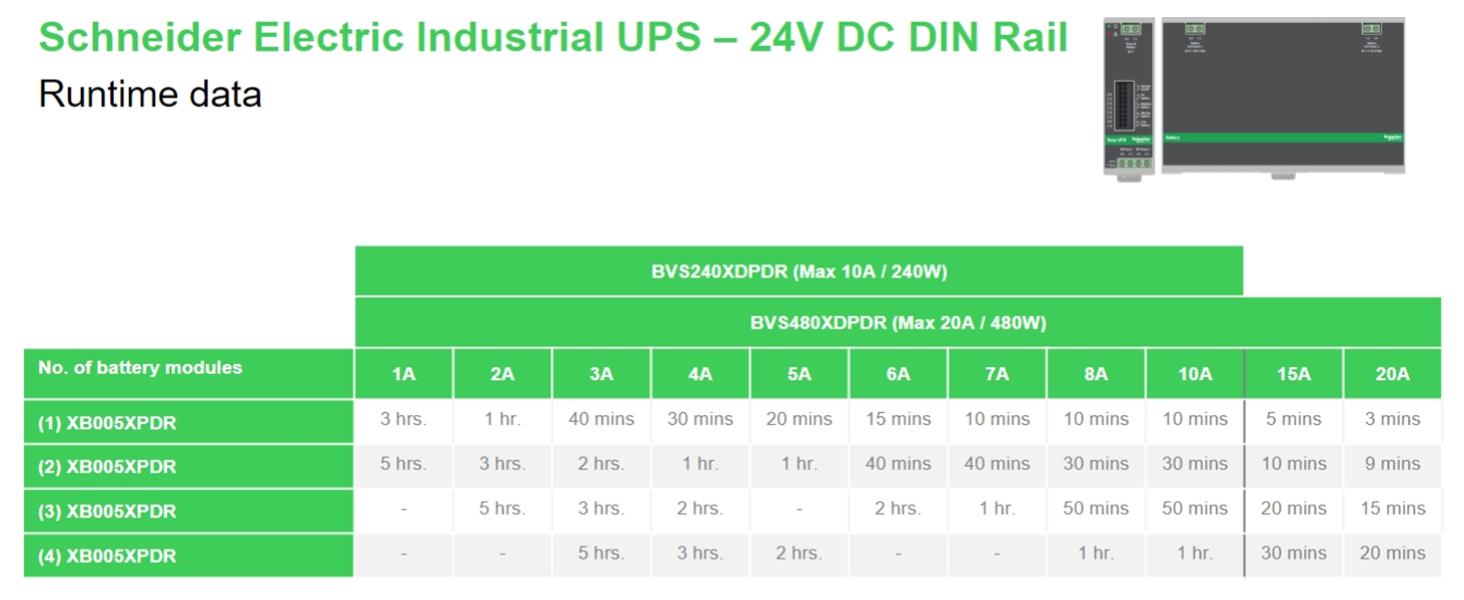 APC BVS240XDPDR 24V DC UPS – 240Watt, 24V, 10A, DIN-Rail montage, Power Module zonder accu