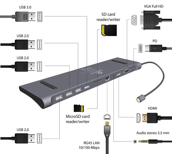 USB-C multi adapter 11-in-1