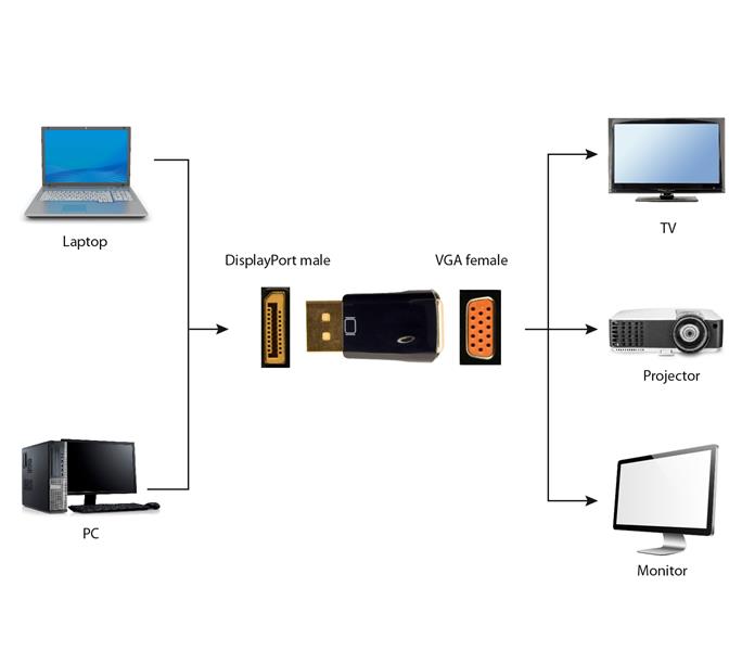 Gembird DisplayPort naar VGA adapterstekker zwart compact *DPM *VGAF