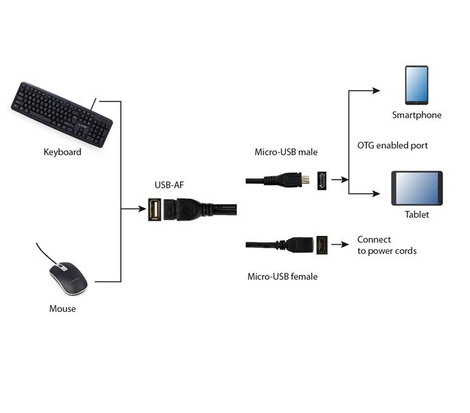 USB OTG-kabel micro USB voeding 15 cm