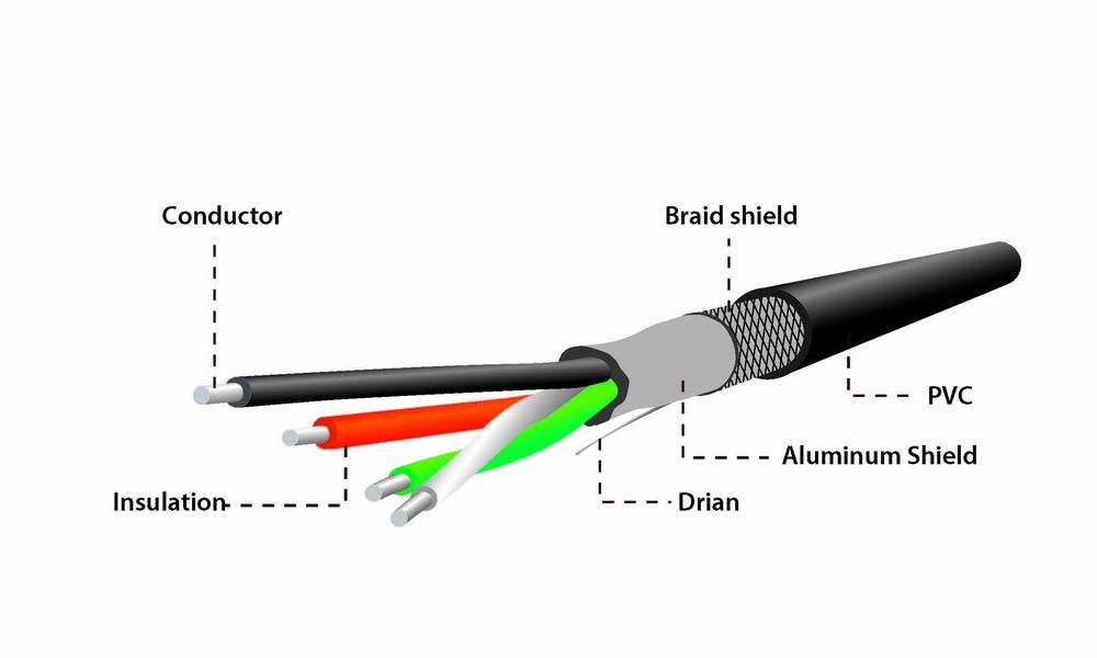 USB OTG-kabel micro USB voeding 15 cm