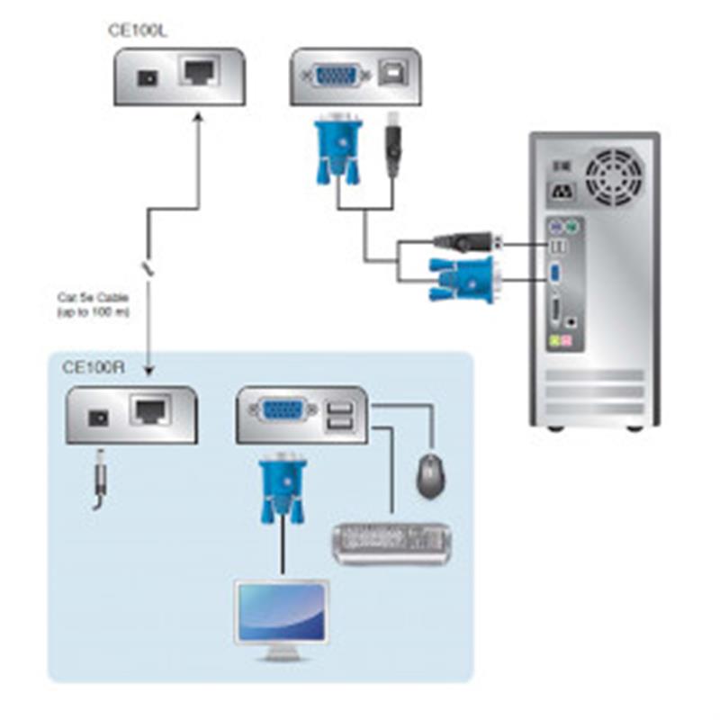 ATEN USB VGA Cat 5 Mini KVM Verlenger (1280 x 1024@100m)