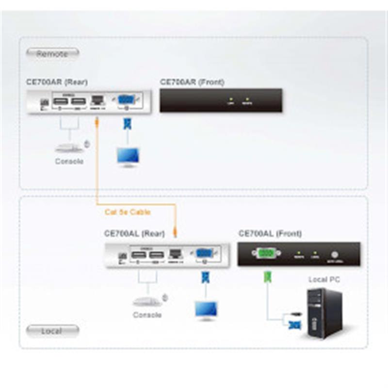 ATEN USB VGA Cat 5 KVM Verlenger (1280 x 1024@150m)