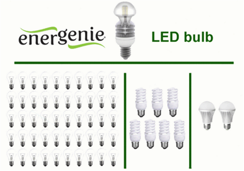 Energenie Premium hoogrendements LED-lamp warm white 10W E27