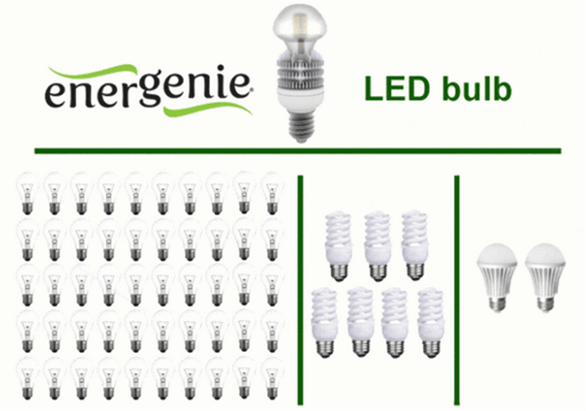 Energenie Premium hoogrendements LED-lamp warm white 12W E27