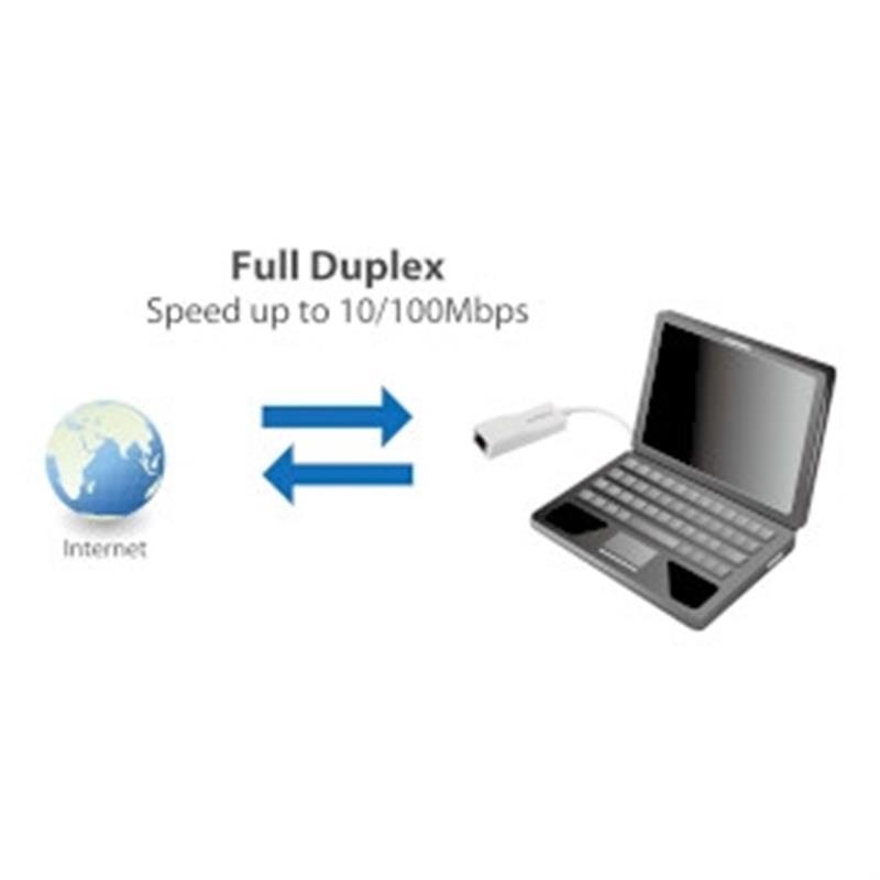 USB 2.0 Fast Ethernet-adapter 10/100 Mbit Wit