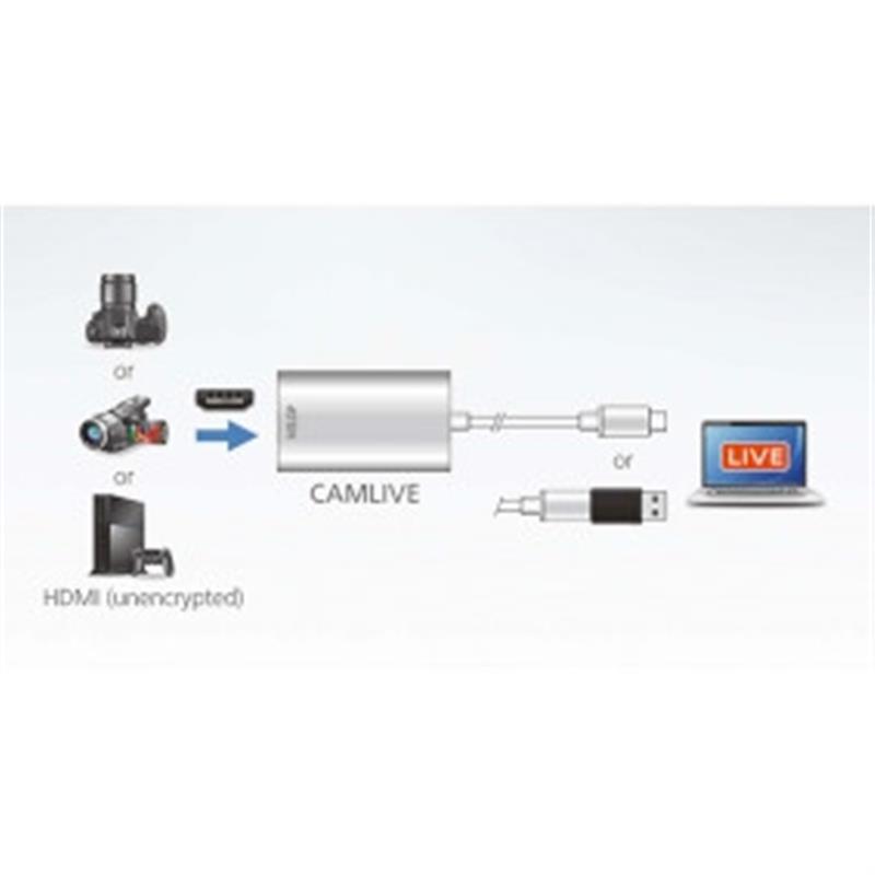 ATEN CAMLIVE™ (HDMI naar USB-C UVC Video Capture)