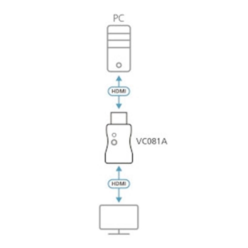 ATEN True 4K HDMI EDID-emulator-adapter