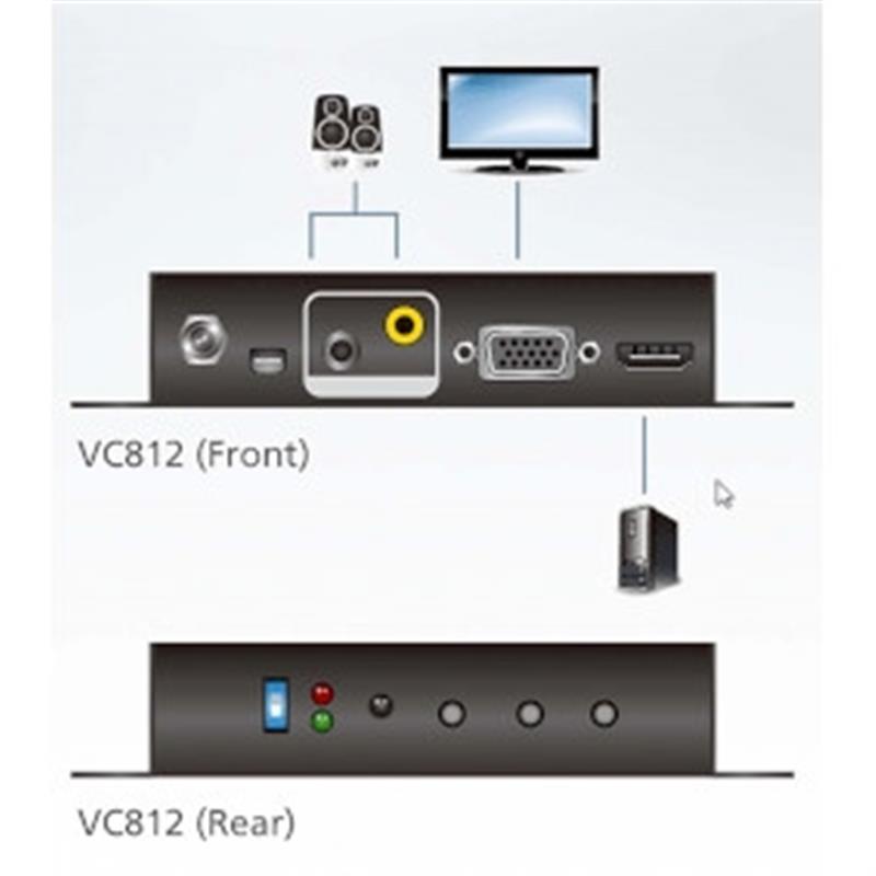 ATEN HDMI naar VGA/audio-converter met schaler