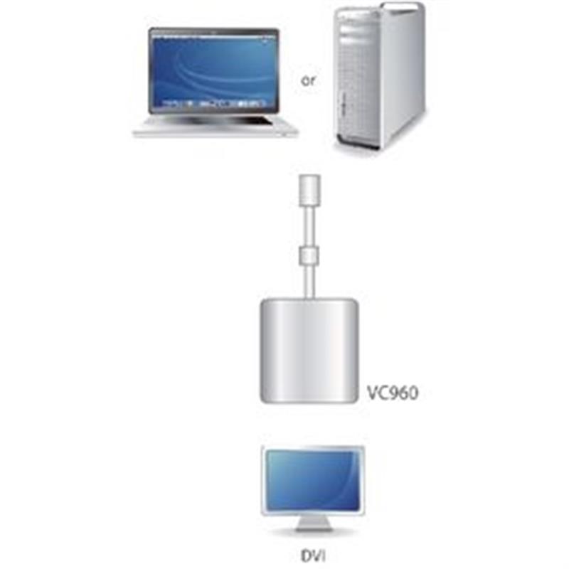 ATEN Mini DisplayPort naar DVI-adapter