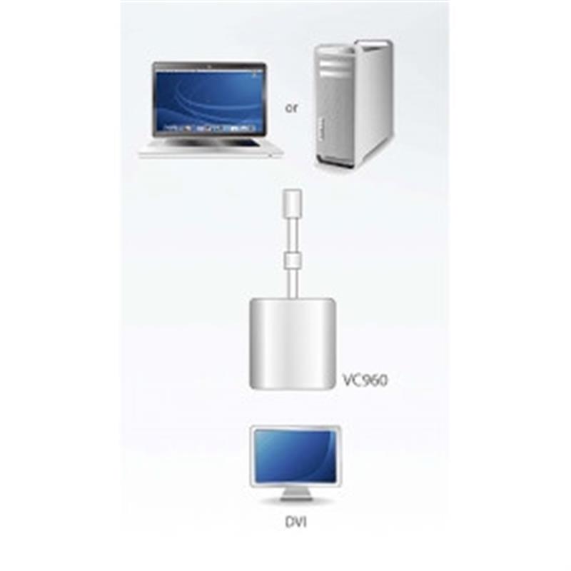 ATEN Mini DisplayPort naar DVI-adapter