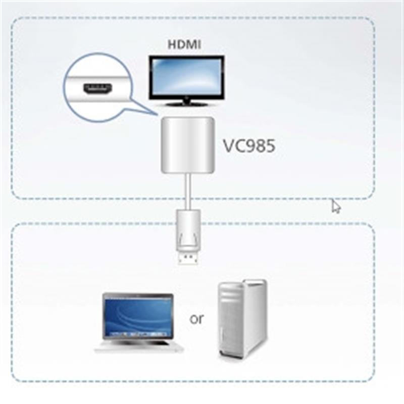 DisplayPort naar HDMI-adapter