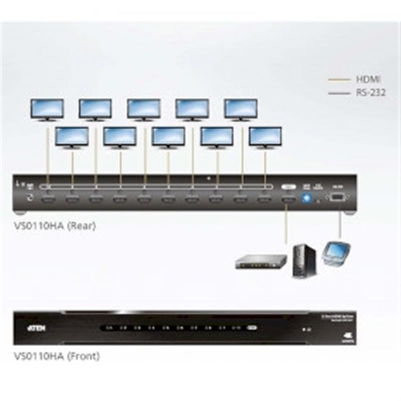 ATEN 10-poorts 4K HDMI-splitter