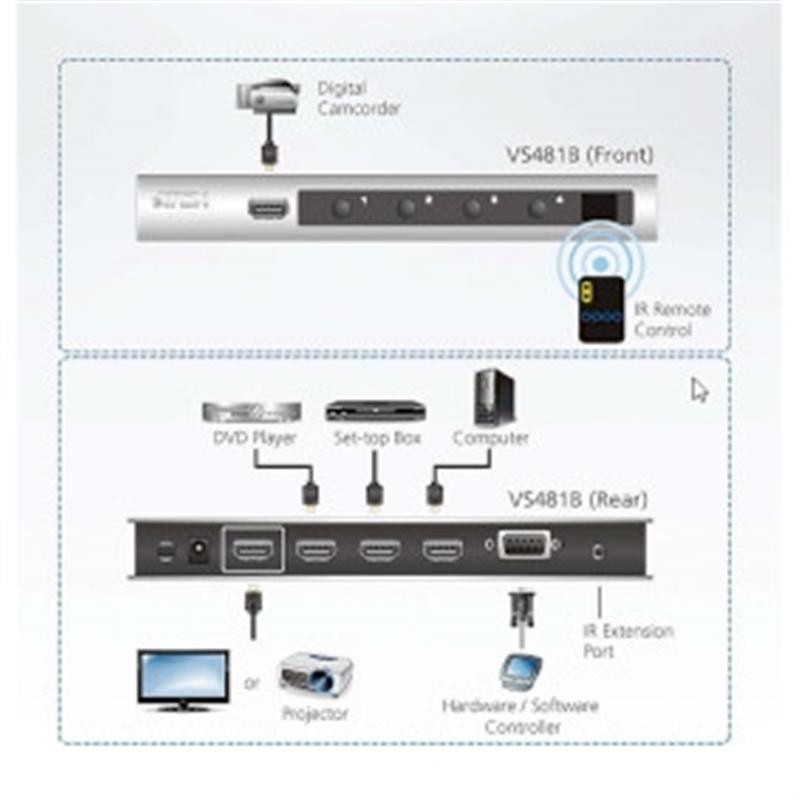 4-poorts 4K HDMI-schakelaar