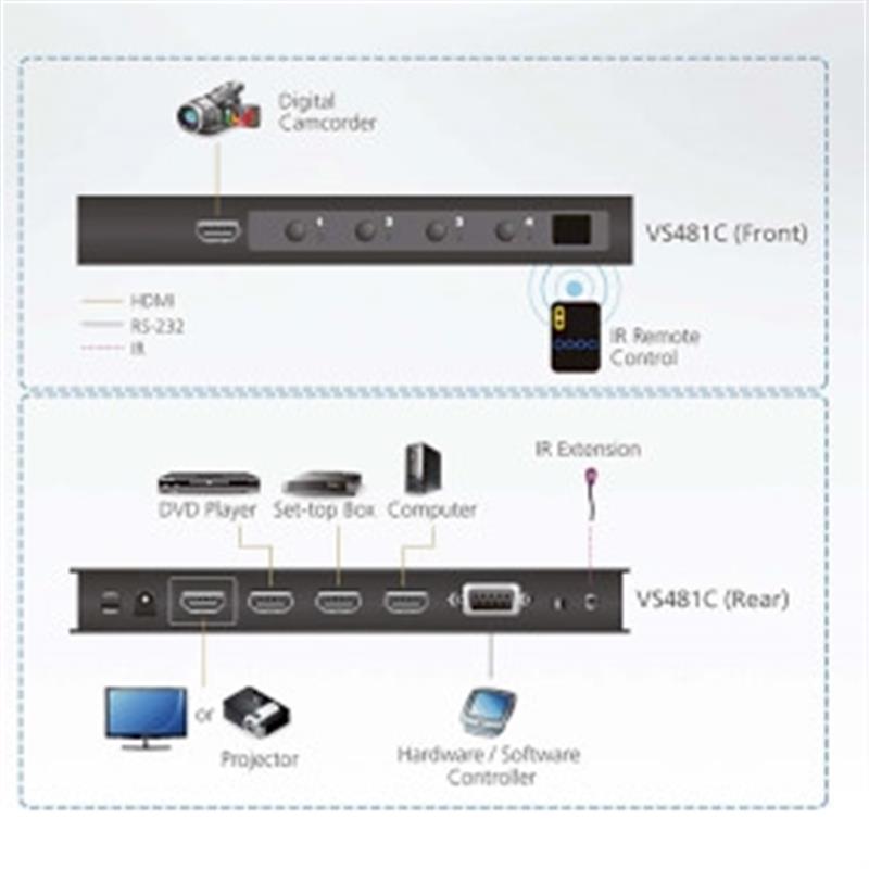 4-poorts True 4K HDMI-schakelaar